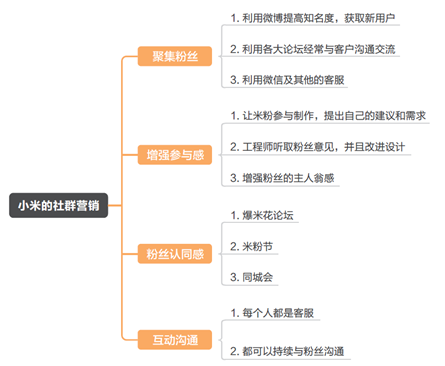 产品经理，产品经理网站